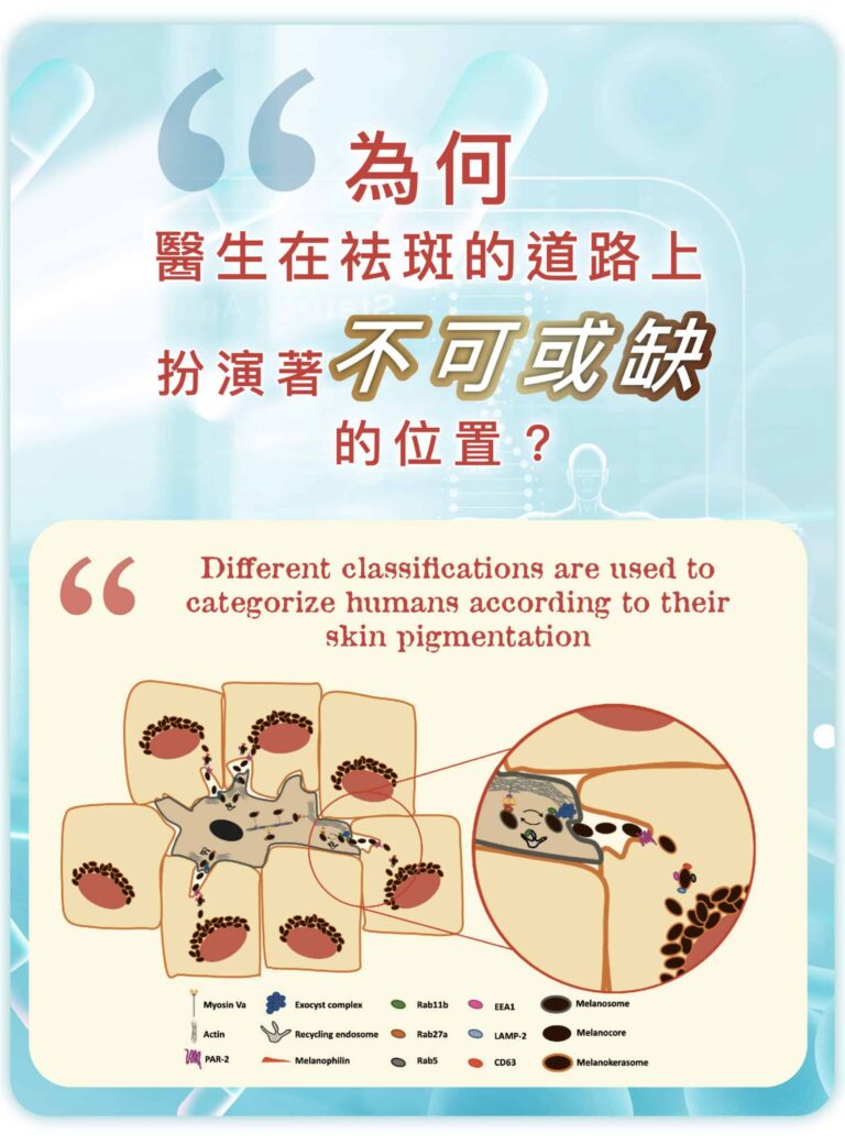 「混合療法」袪斑 「混合療法」袪斑