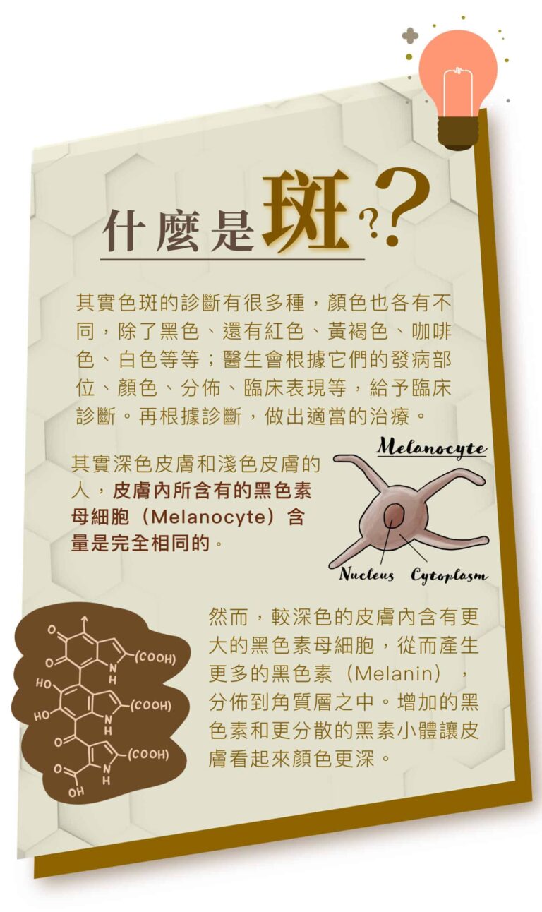 「混合療法」袪斑 「混合療法」袪斑