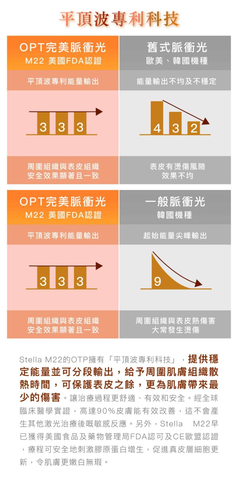 「混合療法」袪斑 「混合療法」袪斑